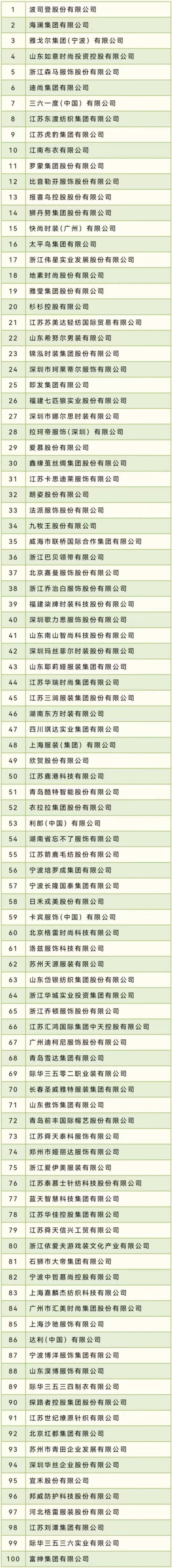 2023年中國服裝行業(yè)“利潤總額”百強(qiáng)企業(yè)名單.jpg